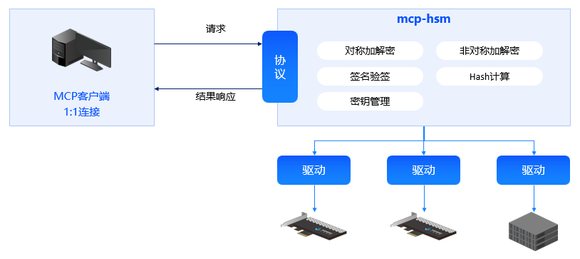 架构图