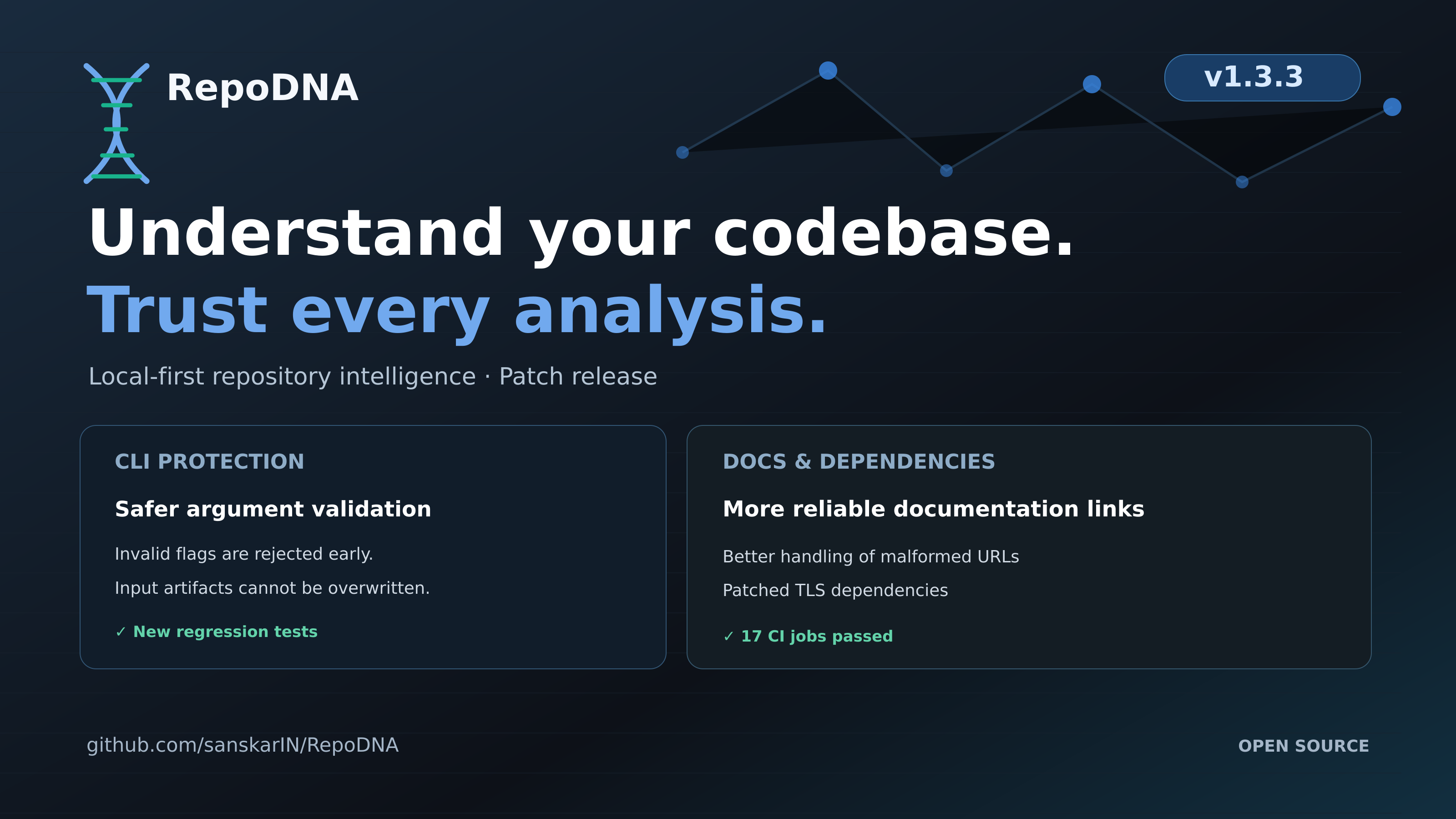 RepoDNA 1.3.3 on a desktop and a phone