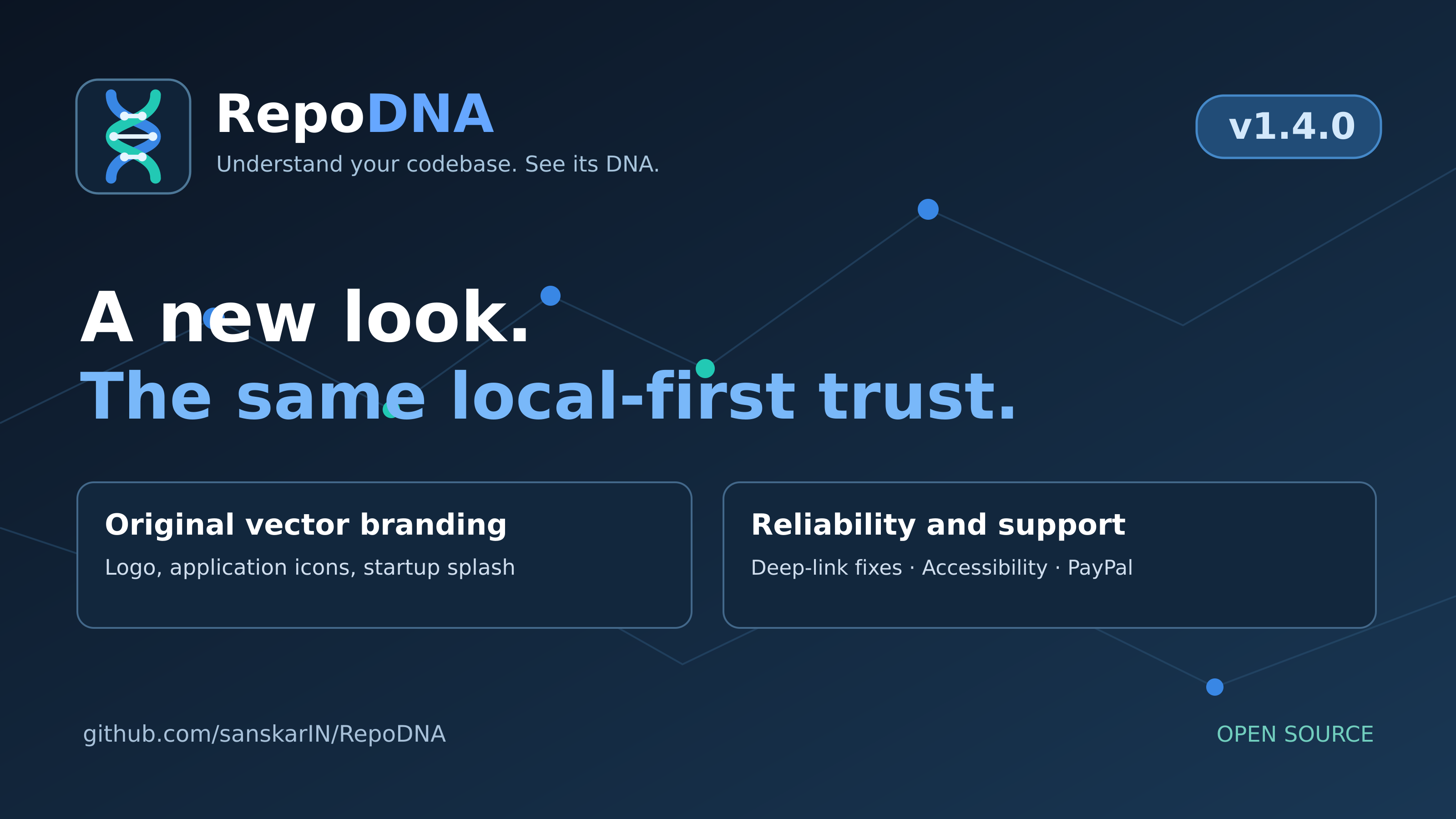 RepoDNA 1.4.0 on a desktop and a phone