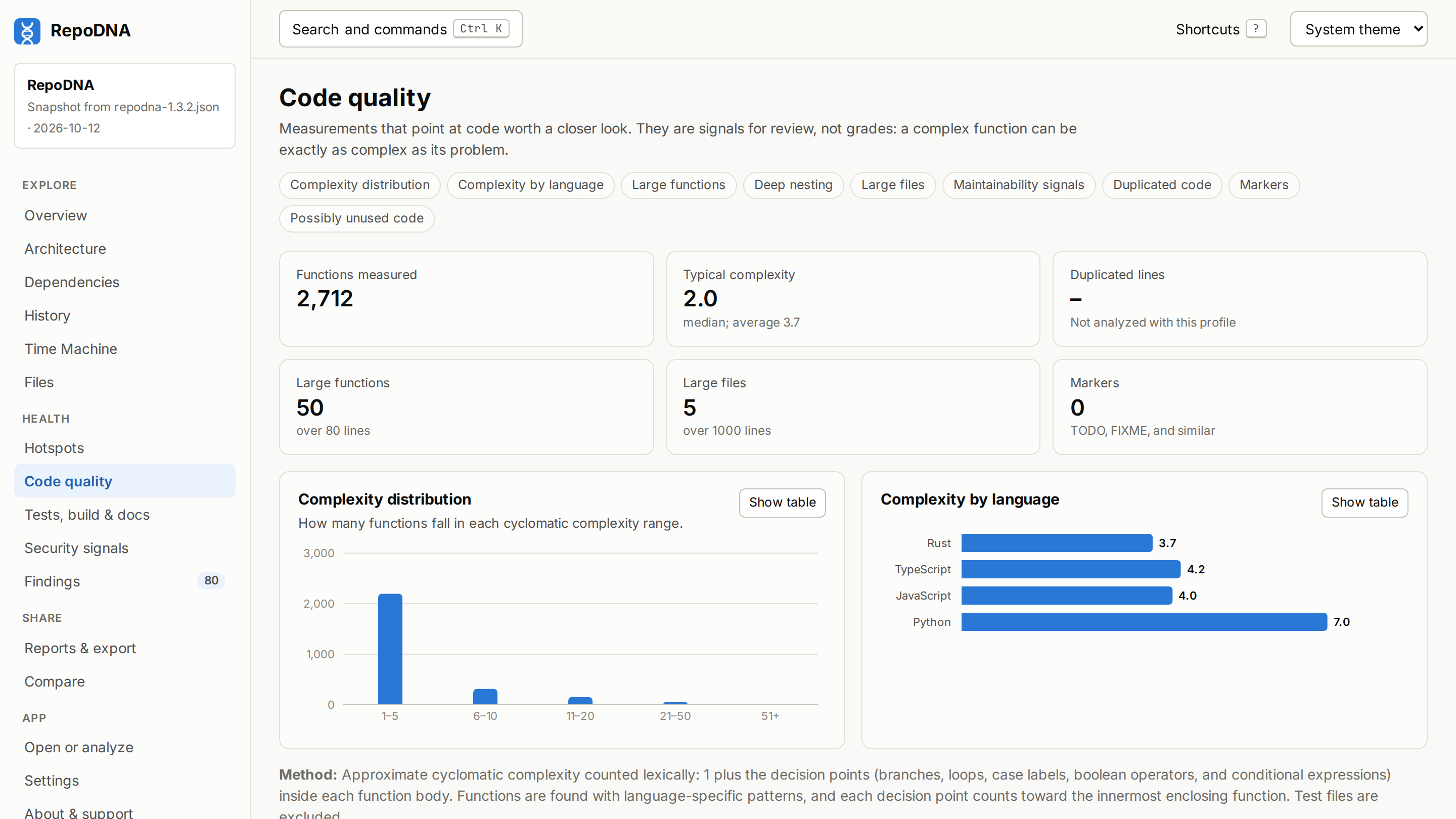 Code quality view of RepoDNA's own analysis