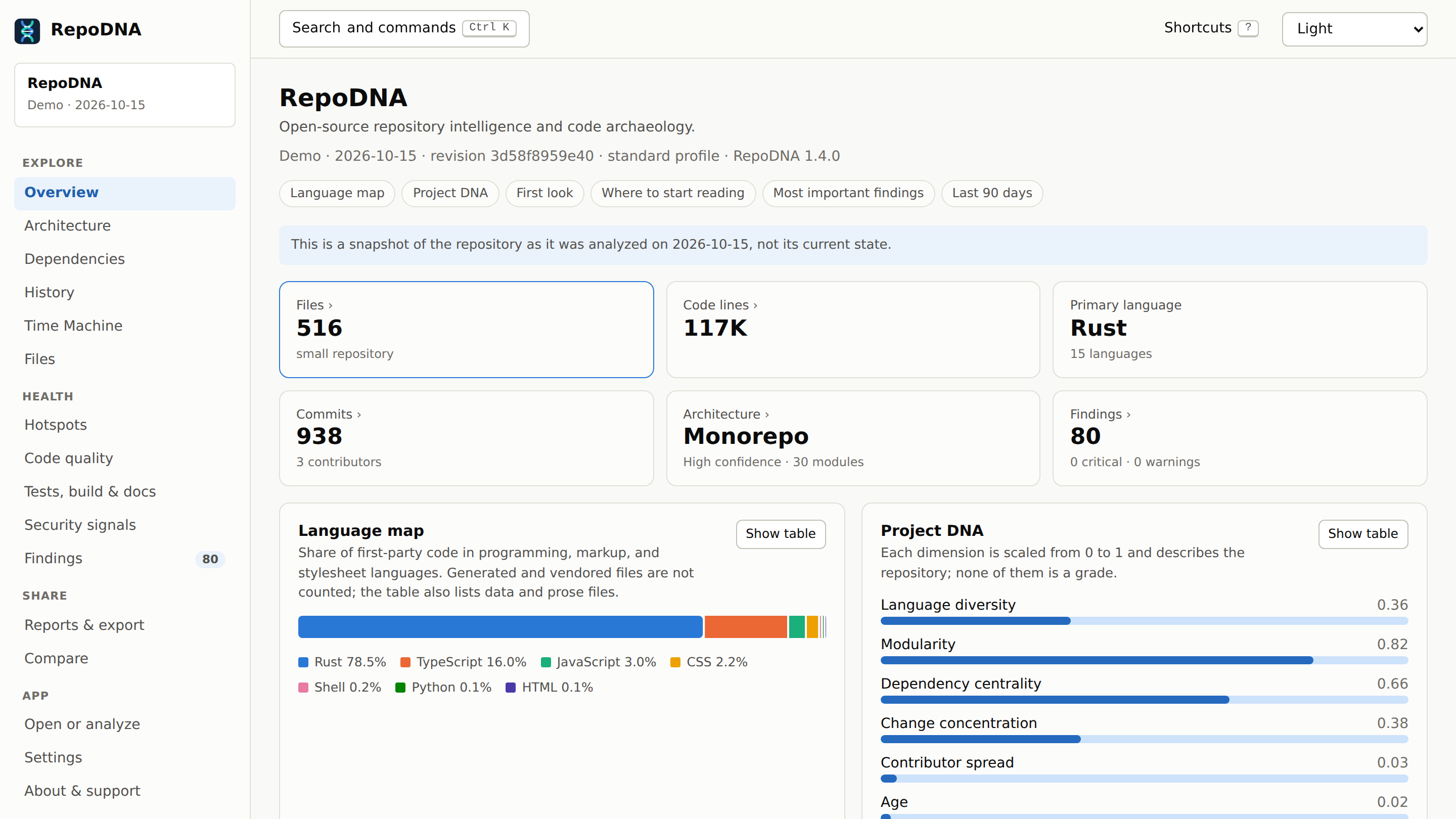 The overview in RepoDNA 1.4.0