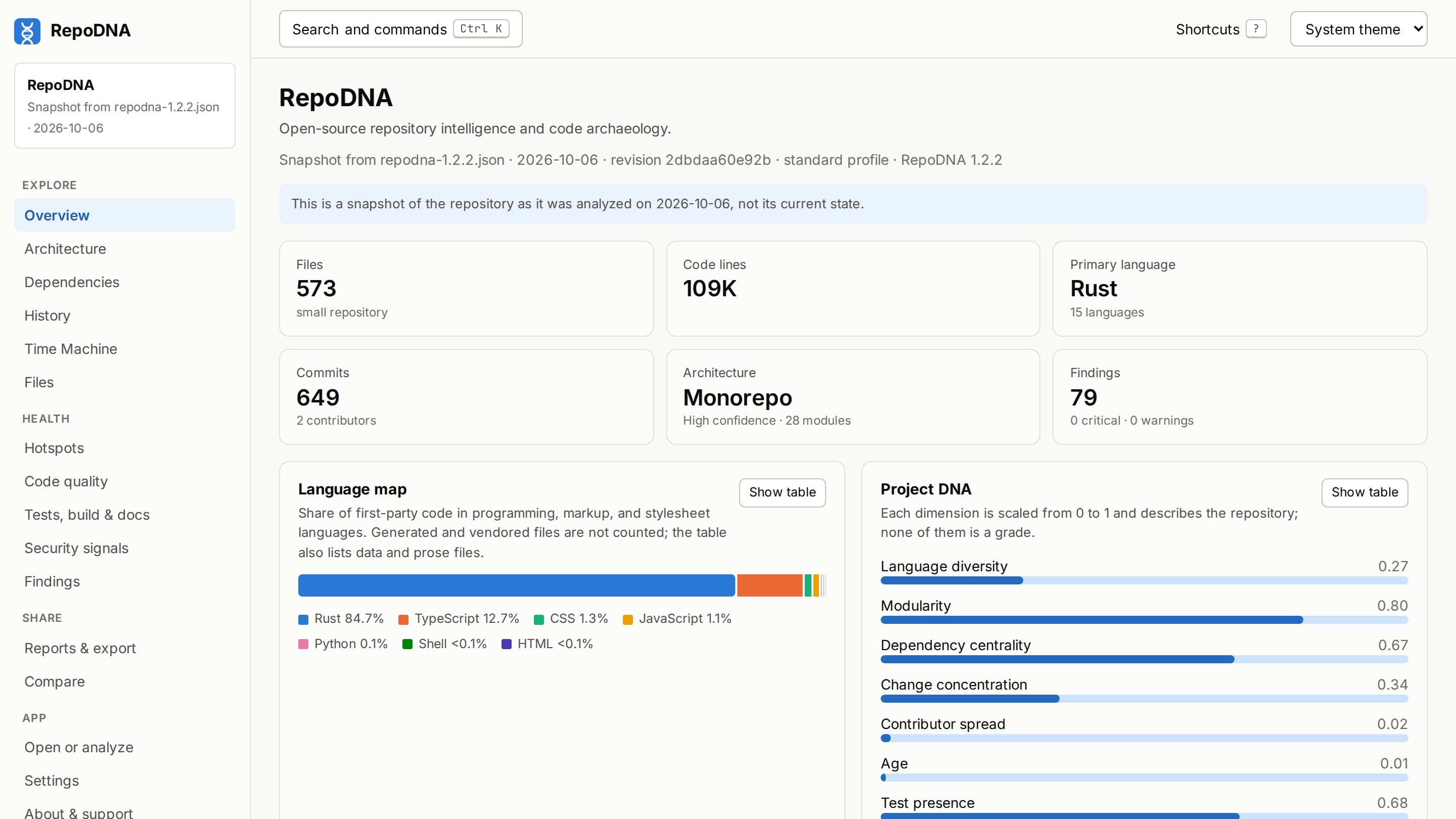 The overview in RepoDNA 1.2.2
