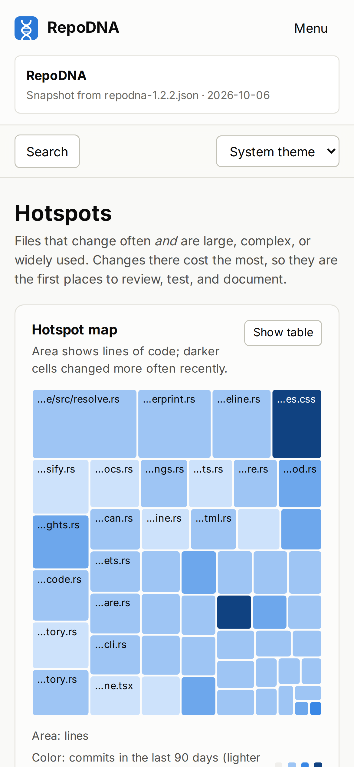Hotspots on a phone, in the light theme