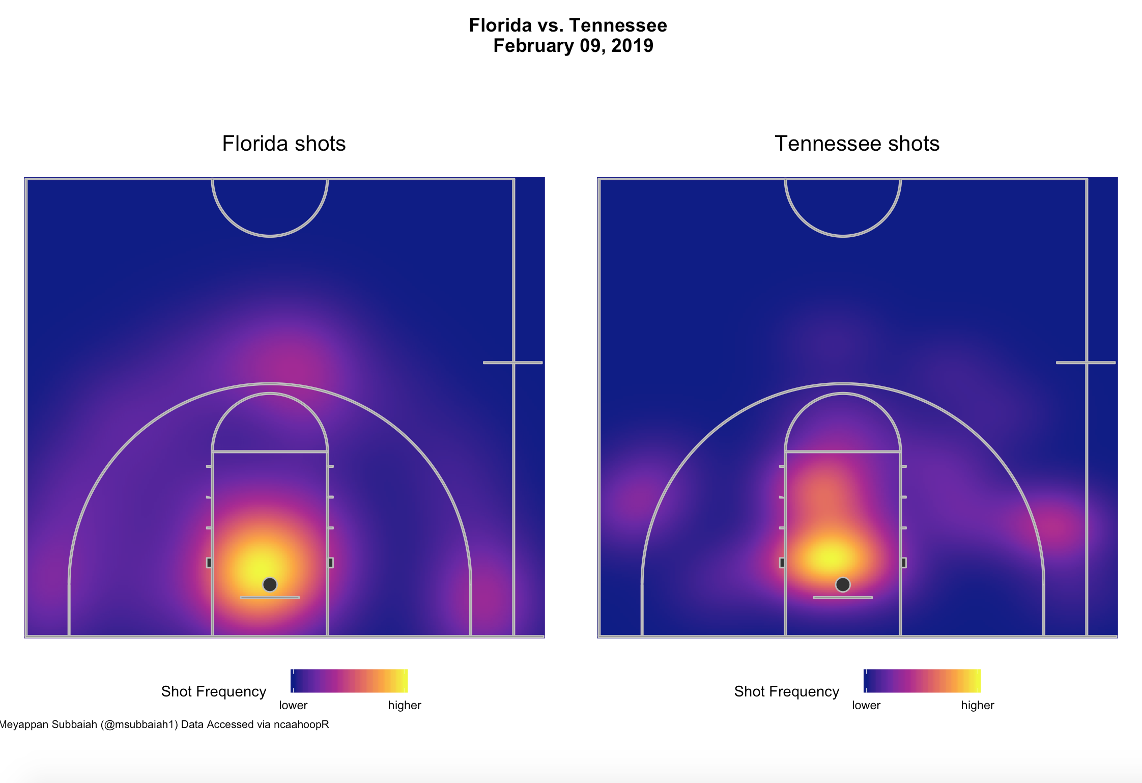 heatmap