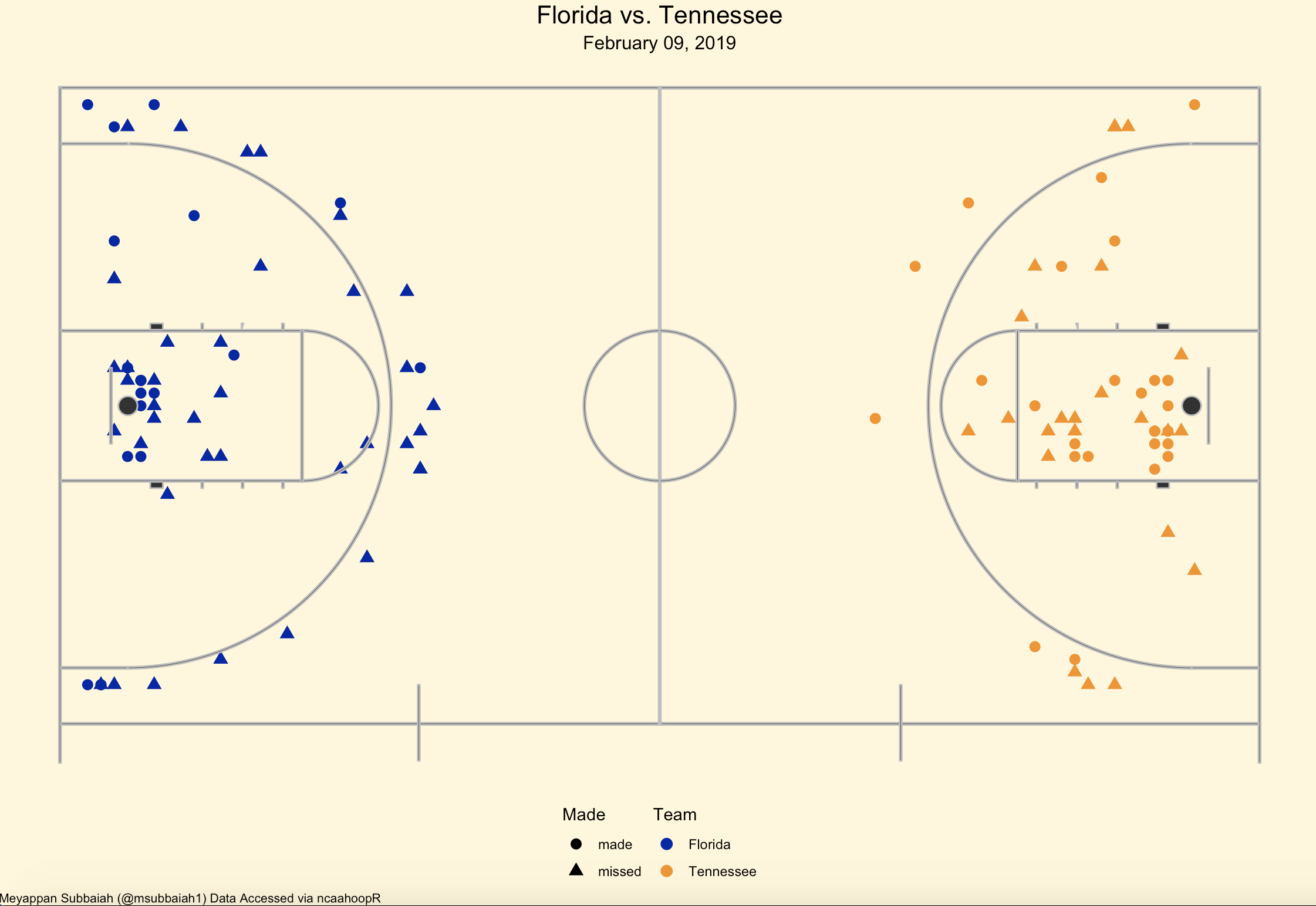 shotchart