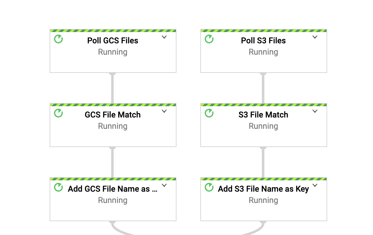 Dataflow_DAG