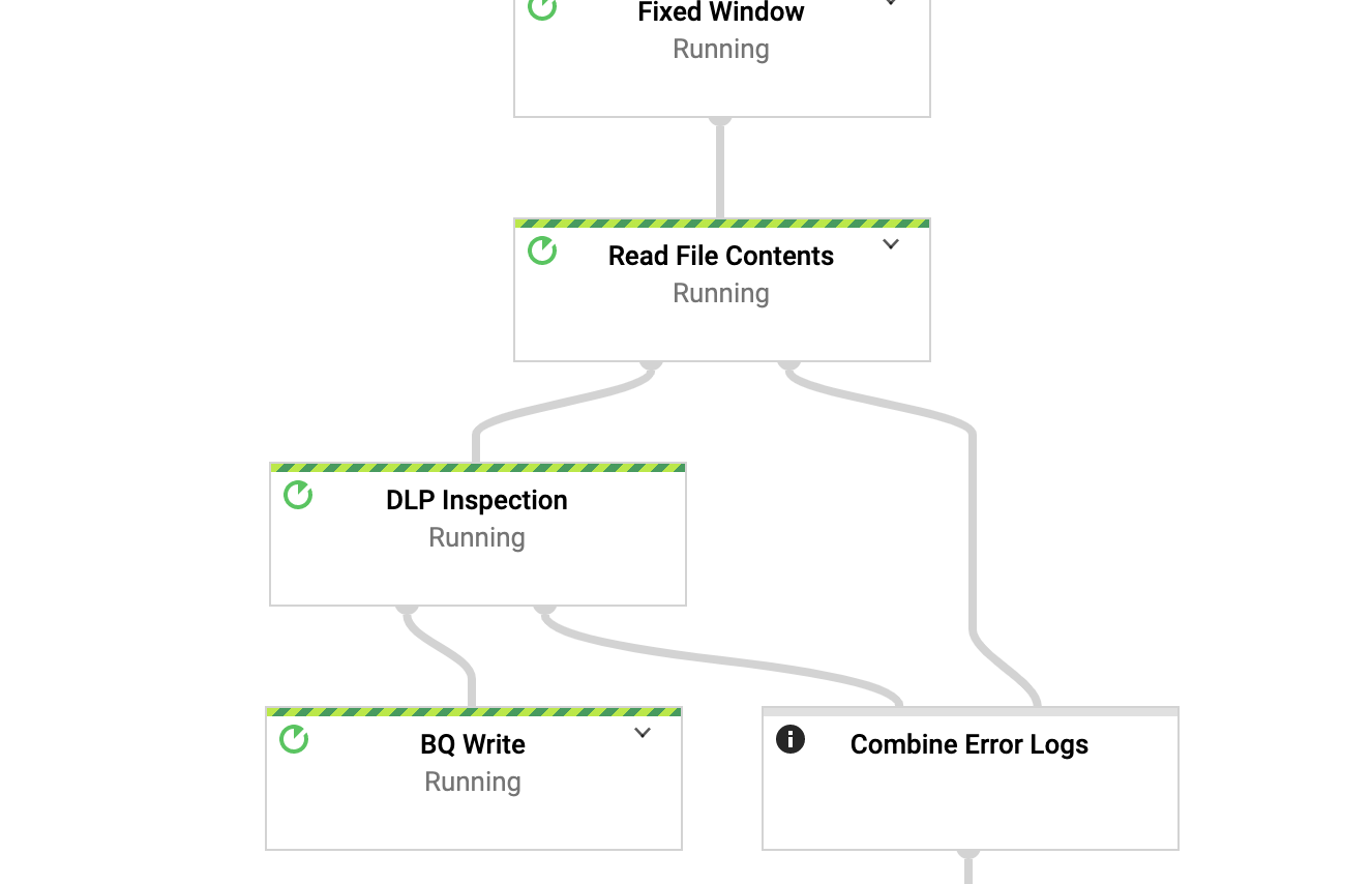 Dataflow_DAG