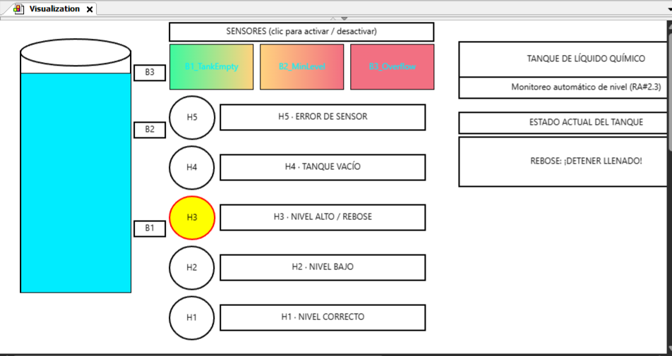 HMI en estado de rebose