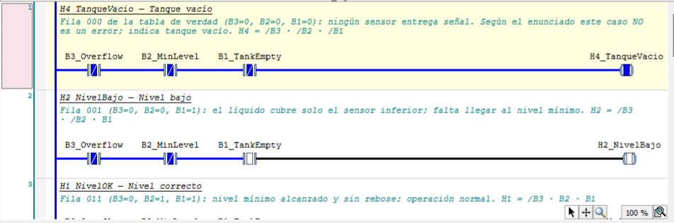 Ladder en línea, redes 1 a 3
