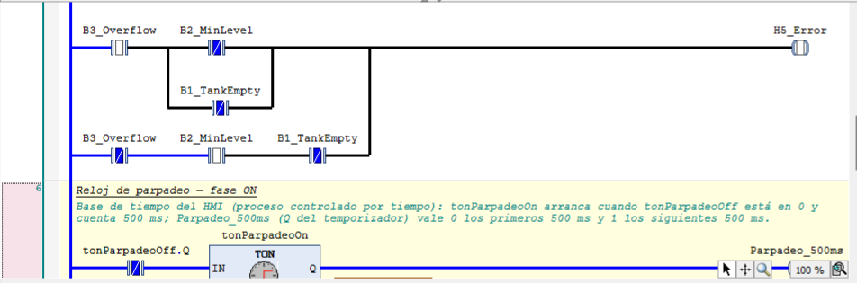 Red de error H5 con rama en paralelo