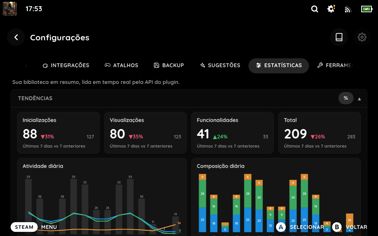 Statistics & Insights