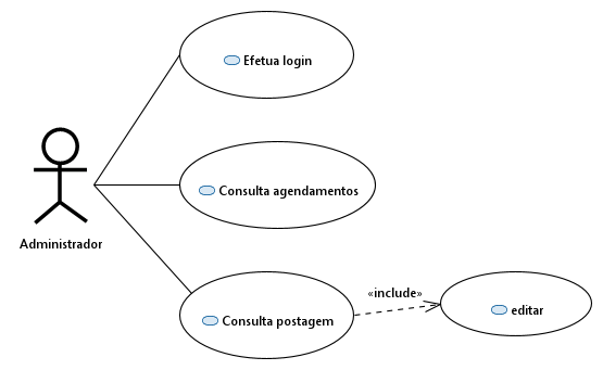 Diagrama de Caso de Uso do Administrador