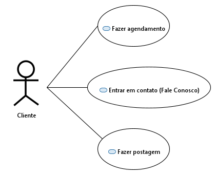 Diagrama de Caso de Uso do Cliente