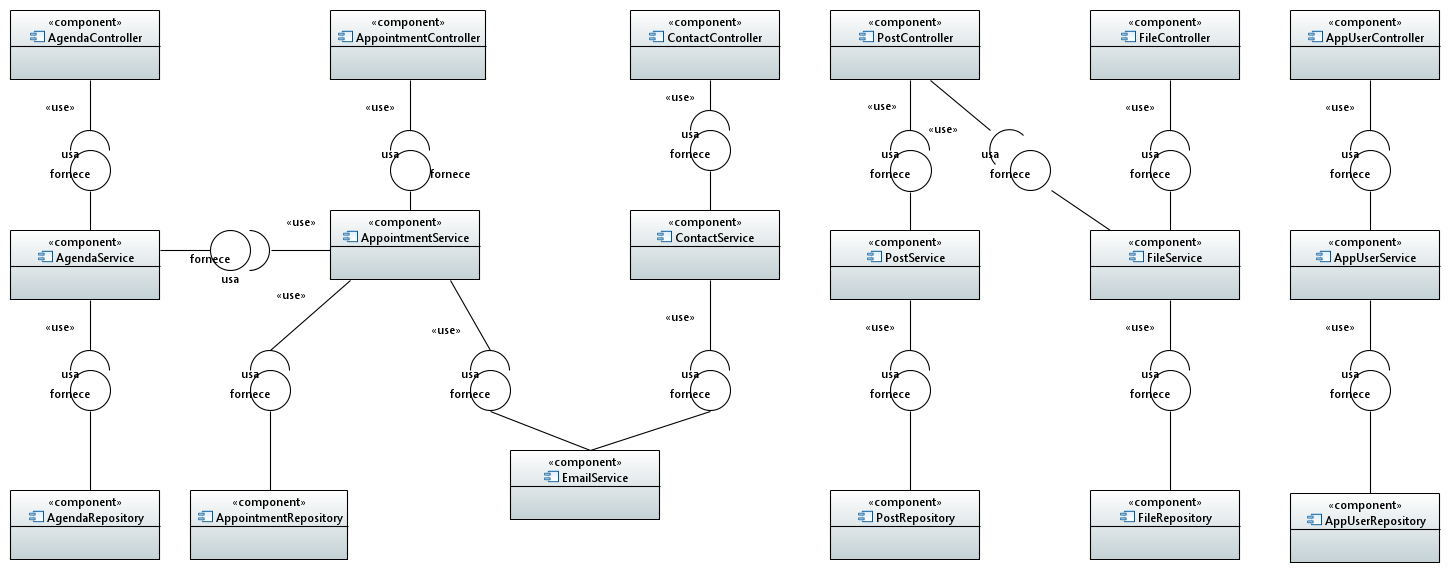 Diagrama de Componentes