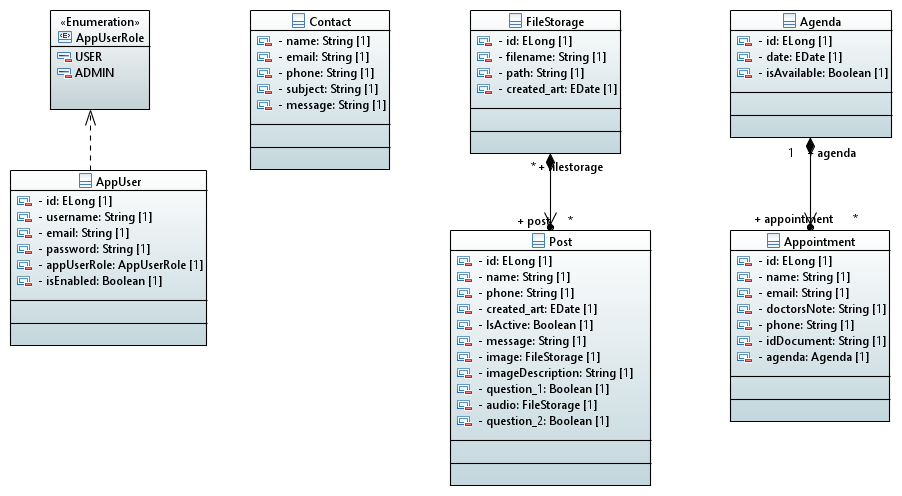 Diagrama de Classes