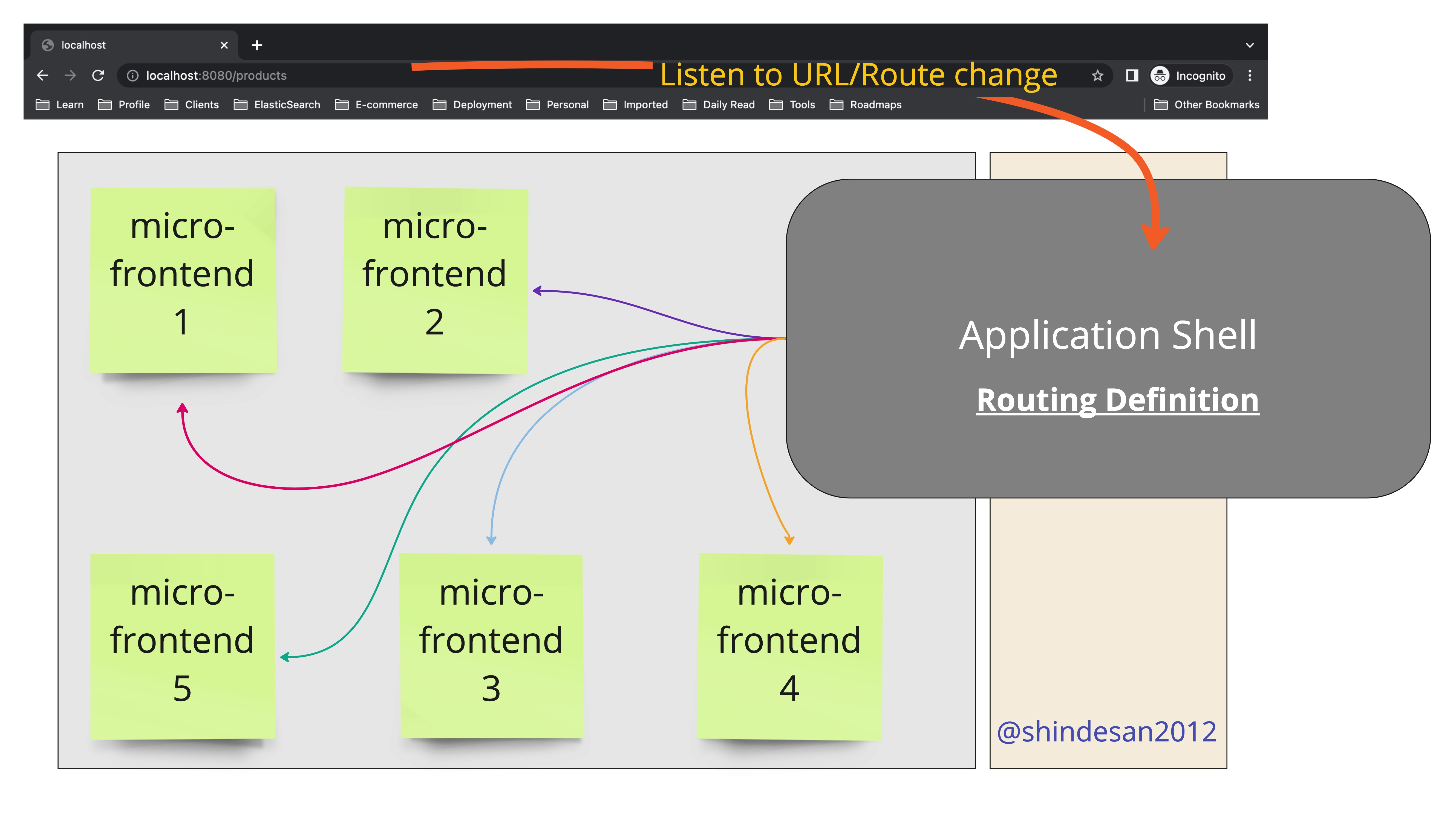 Application shell