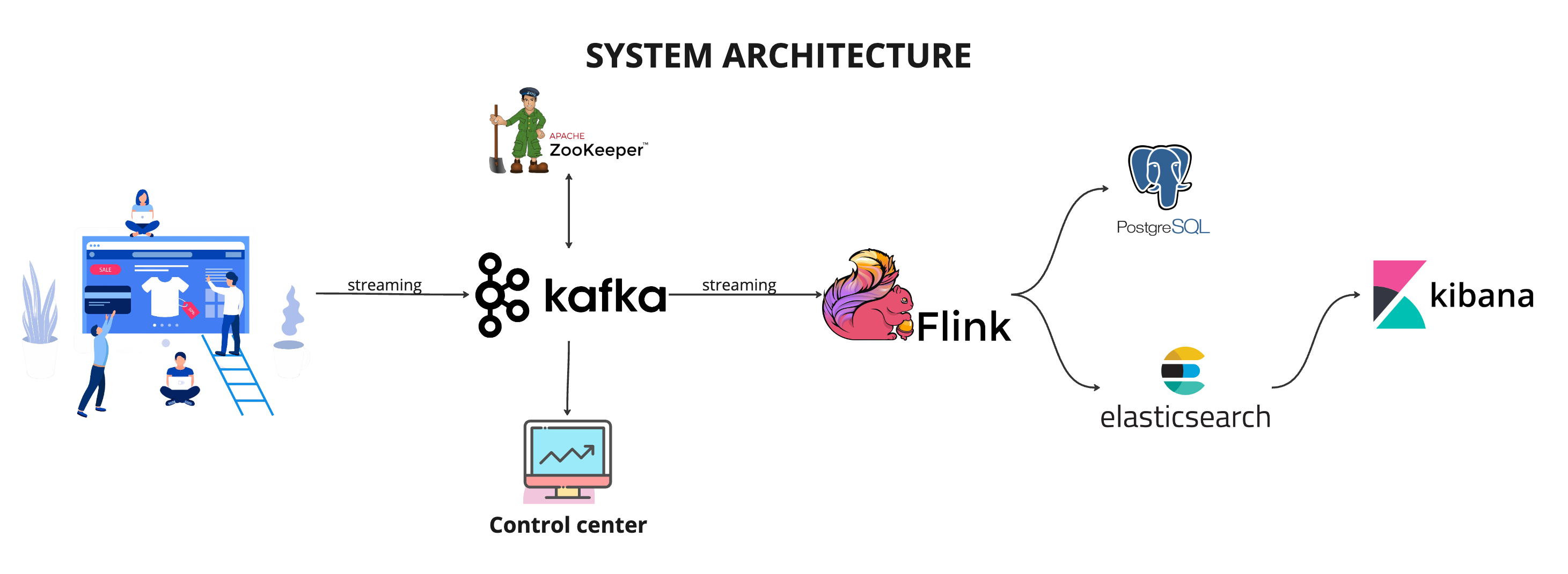 System Architecture.png