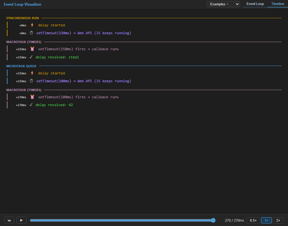 Timeline view — phase-grouped async story
