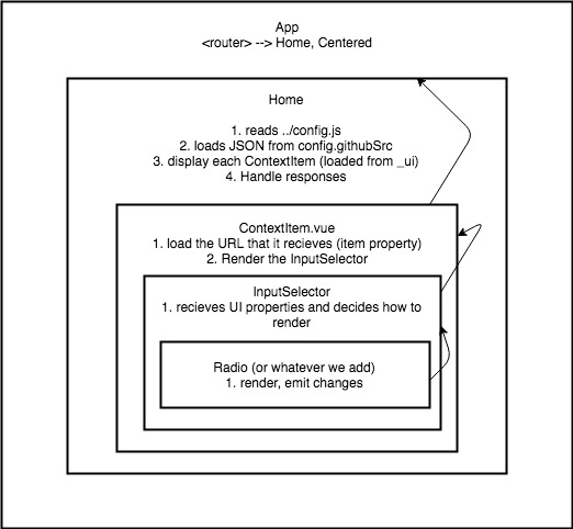 app architecture