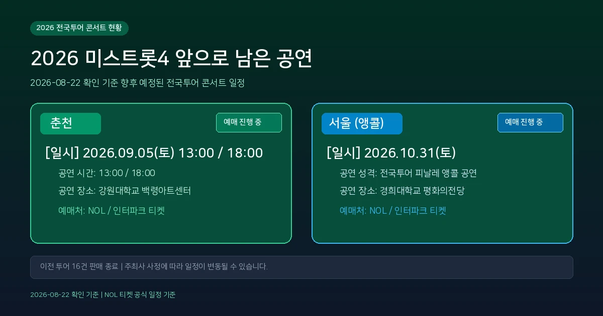 2026 미스트롯4 춘천 서울 앵콜 콘서트 일정