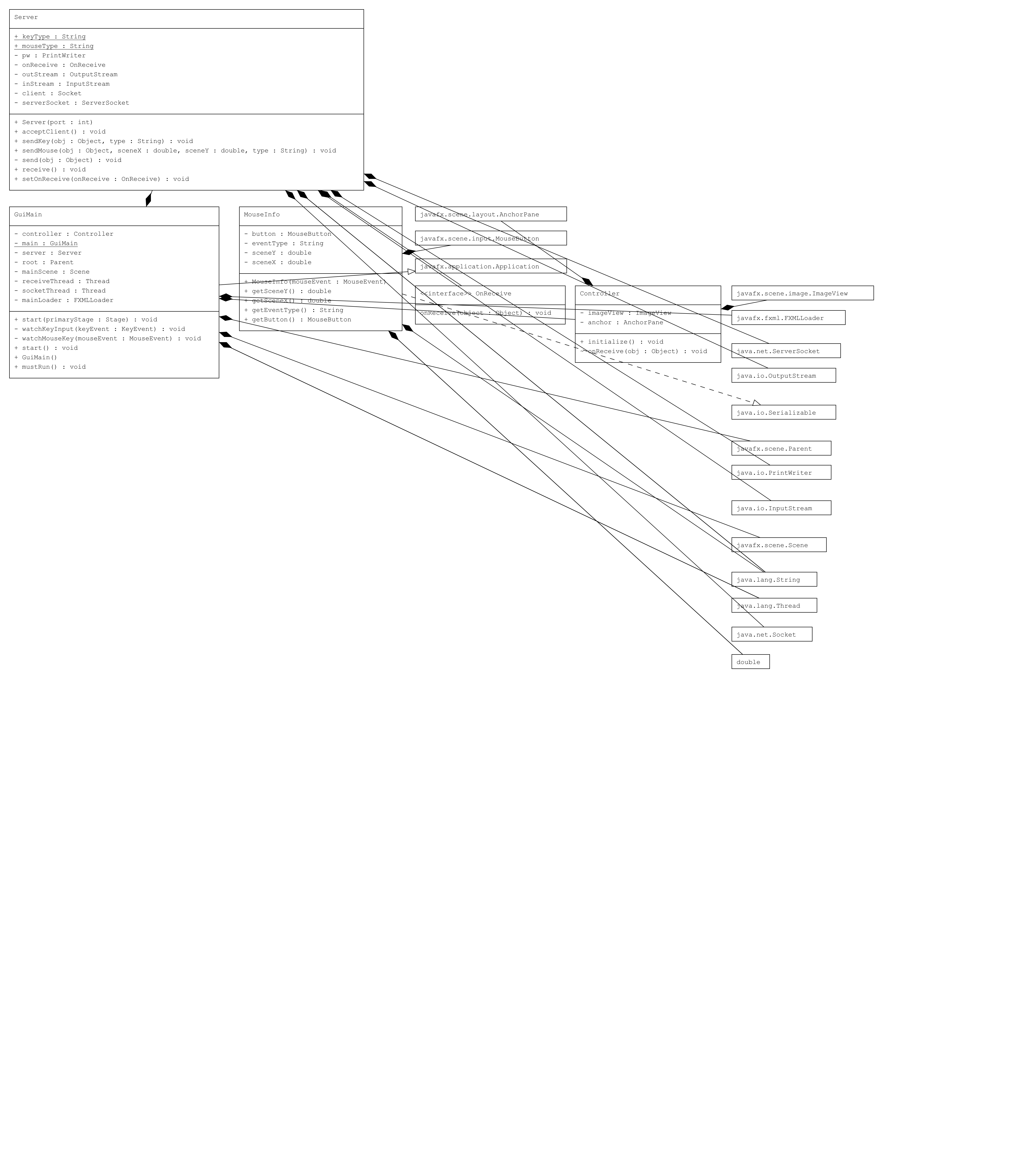 Client UML