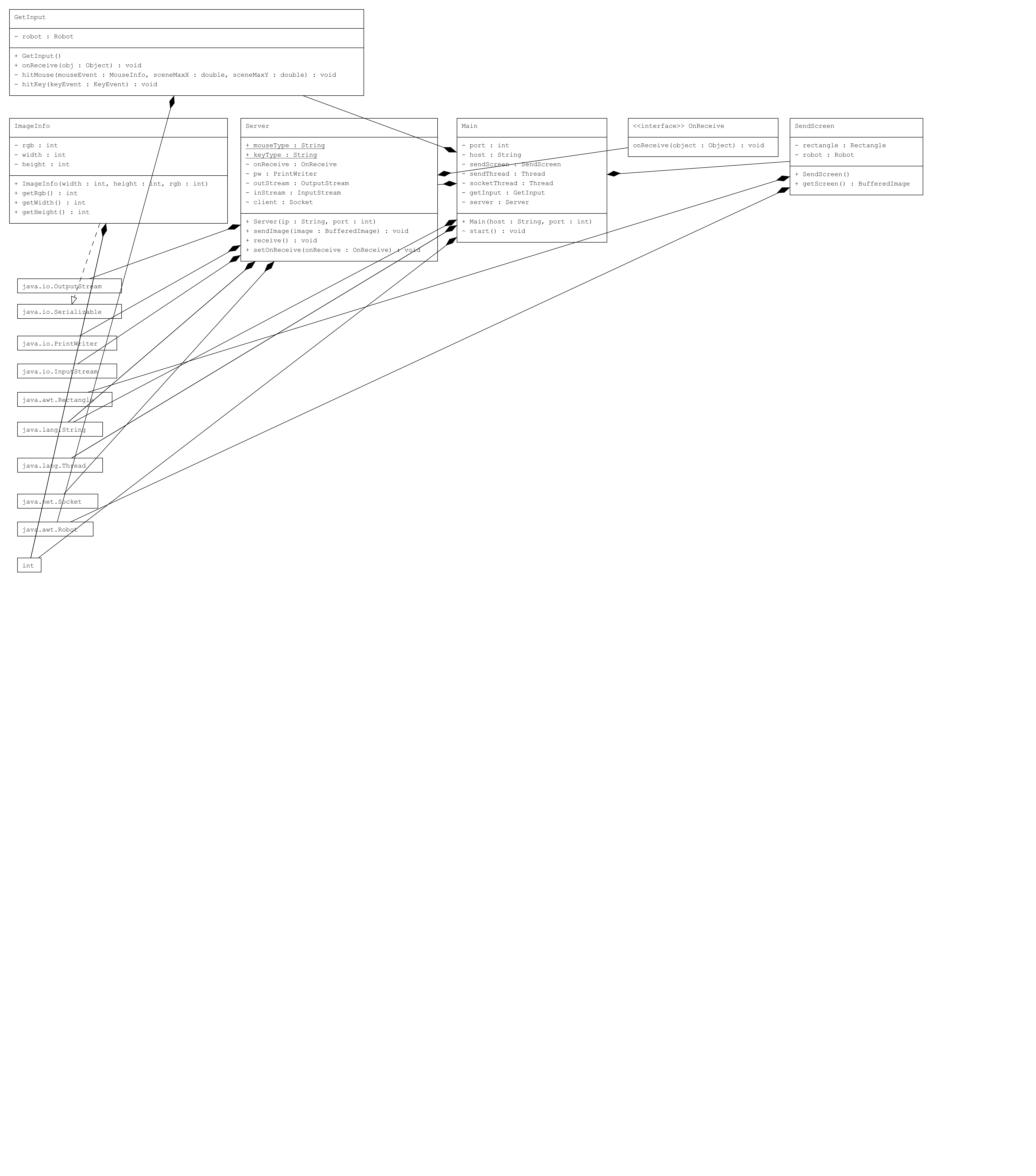 Server UML