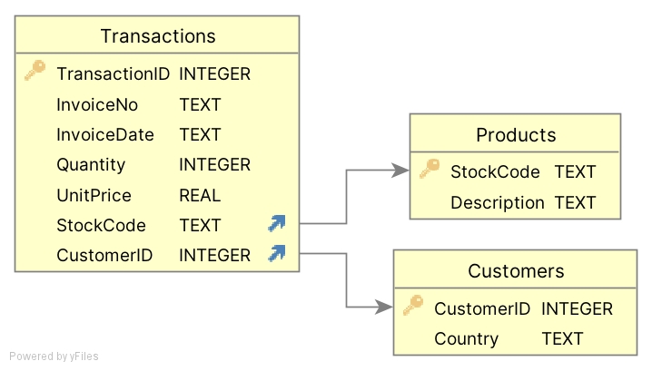 Schema