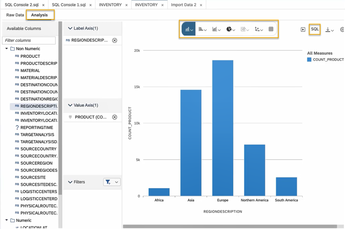 Data analysis graph