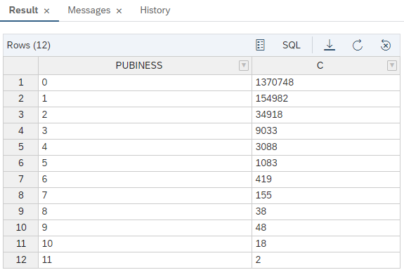 PUBINESS DISTRIBUTION