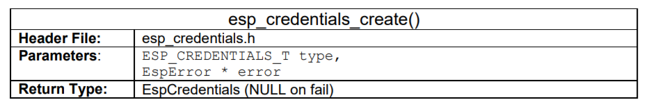 ESP Credentials Create