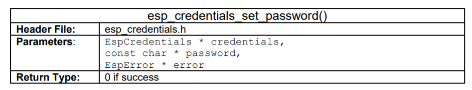 ESP Credentials Set Password
