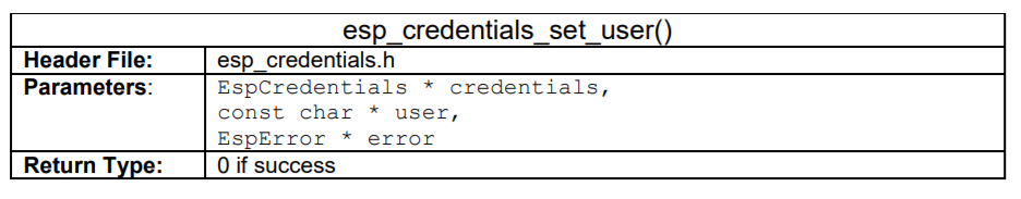 ESP Credentials Set User