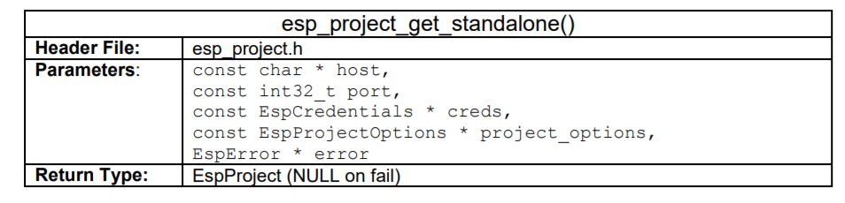 ESP Project Get Standalone