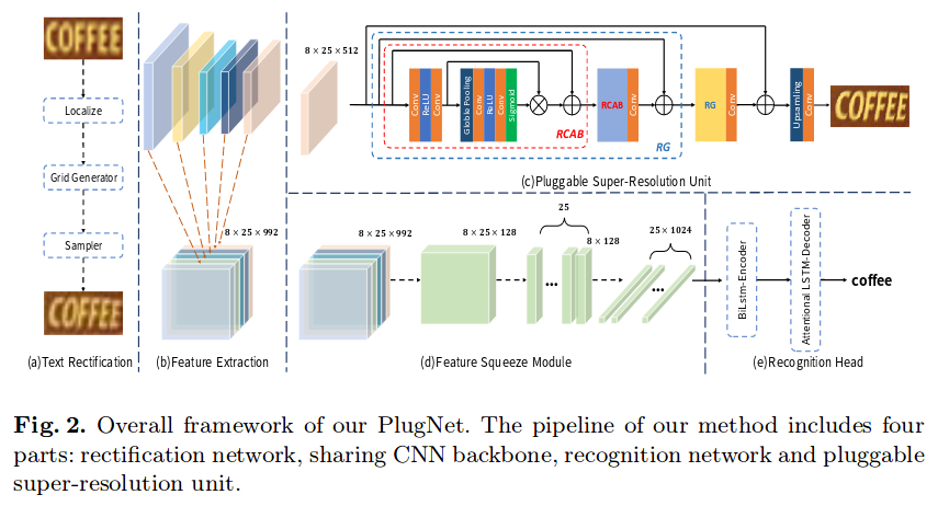 PlugNet Overview