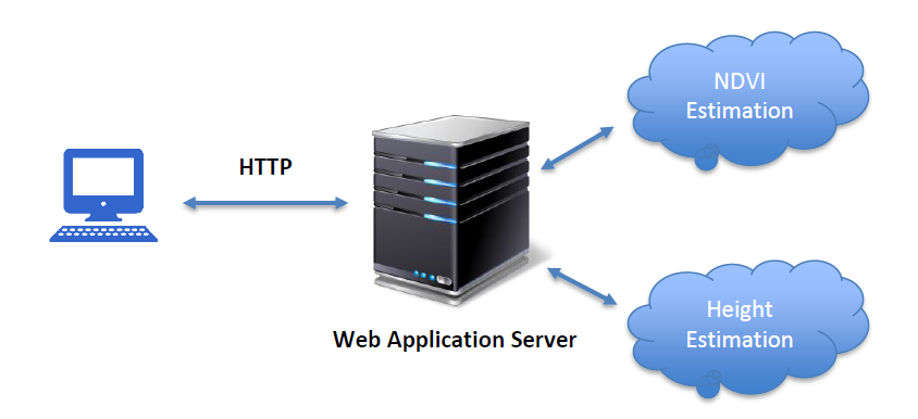 App Architecture