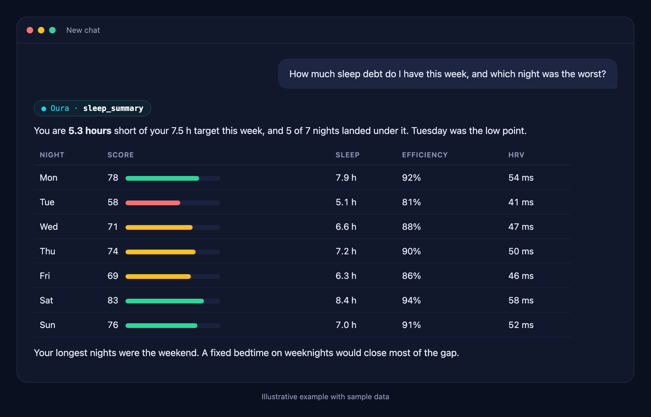 Asking about sleep debt