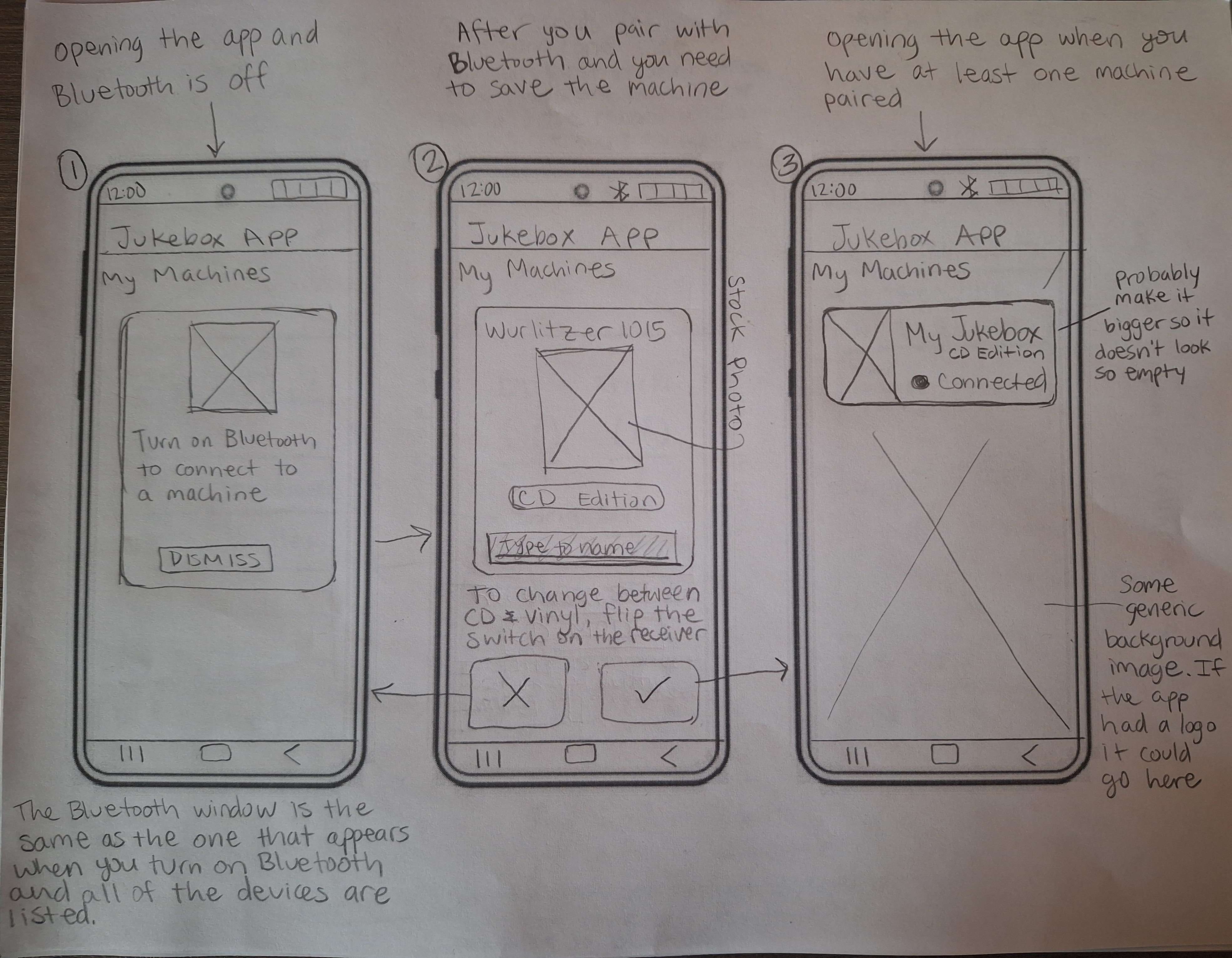 Wireframe 1