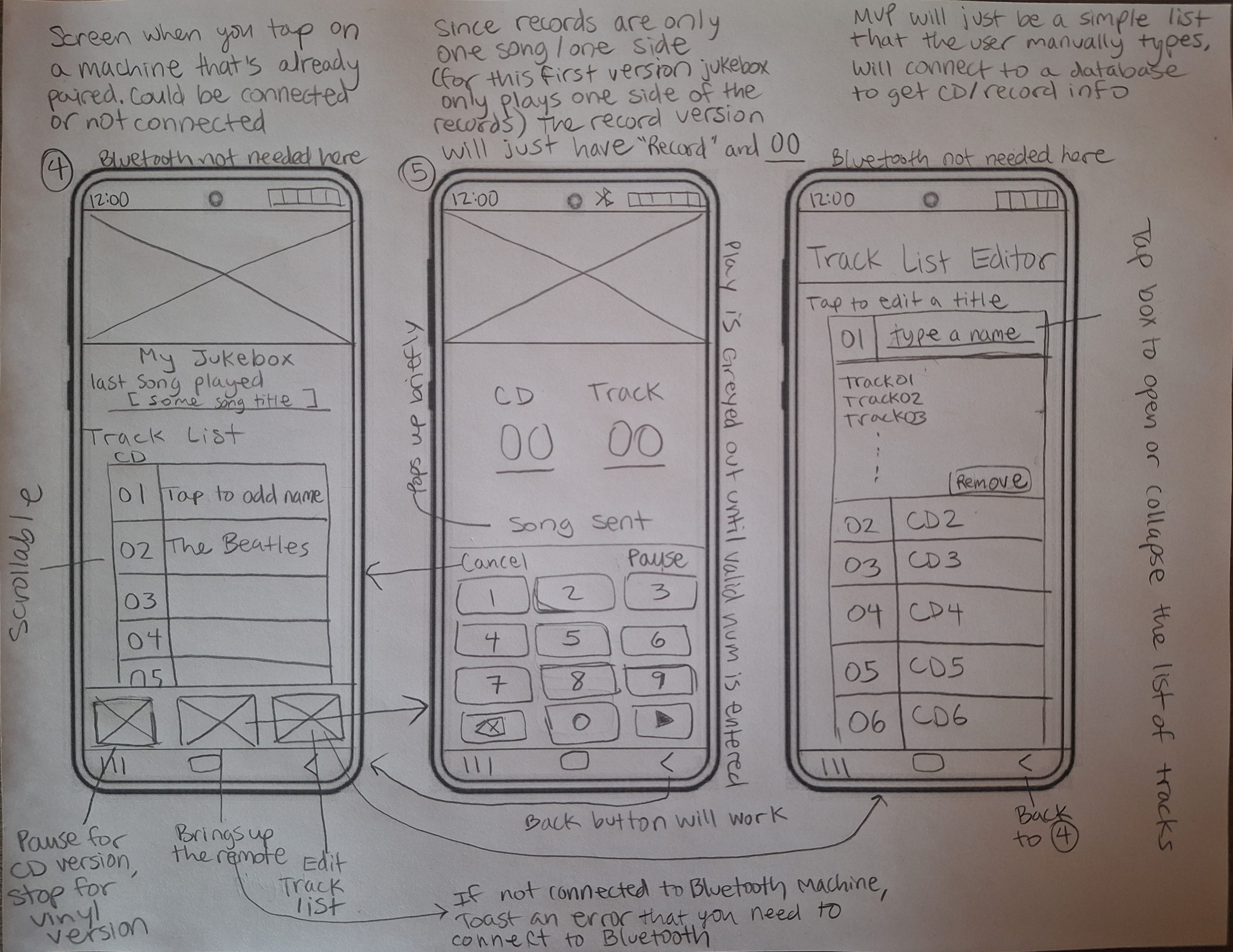 Wireframe 2