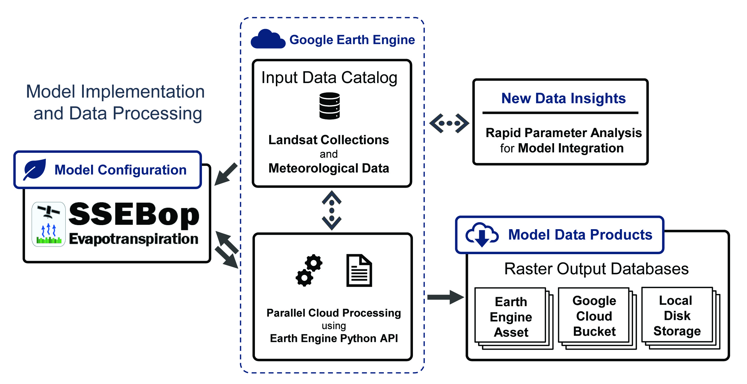 docs/SSEBop_GEE_diagram.jpg