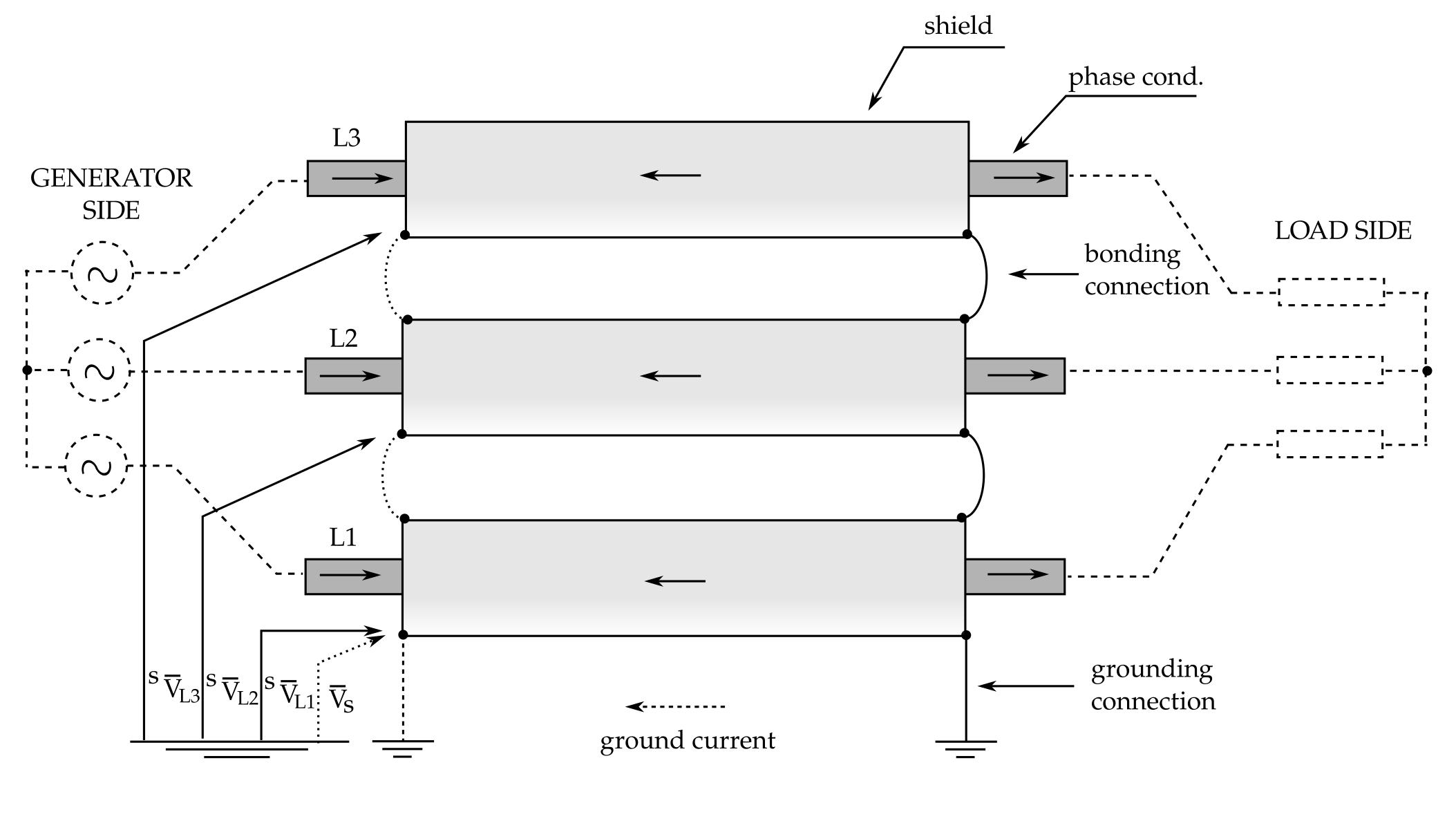 Generator bus duct.