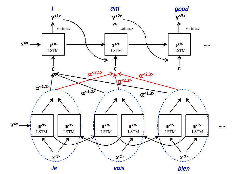 Архитектура RNN для презентаций. RNN-Transducer Speech recognition model. Transformer Speech recognition. Stanford e2e Speech recognition RNN-T. Attention model