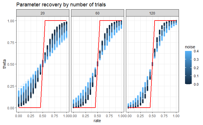 parameter_recovery