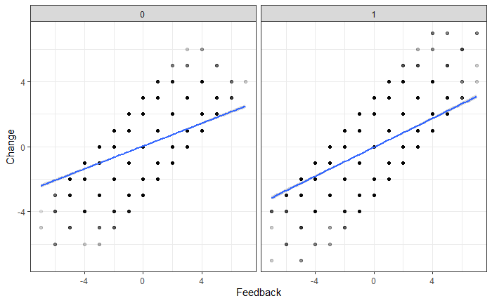 change_feedback