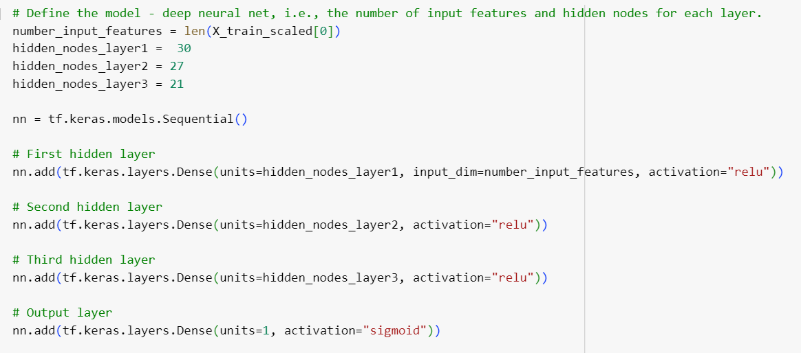 Layers and Actication Functions - Optimized Model