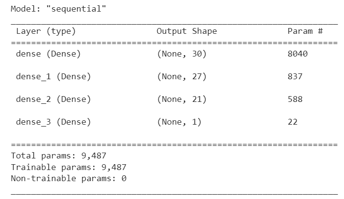 Parameters - Optimized Model