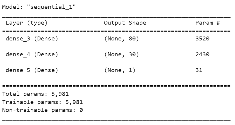 Parameters - Original Model