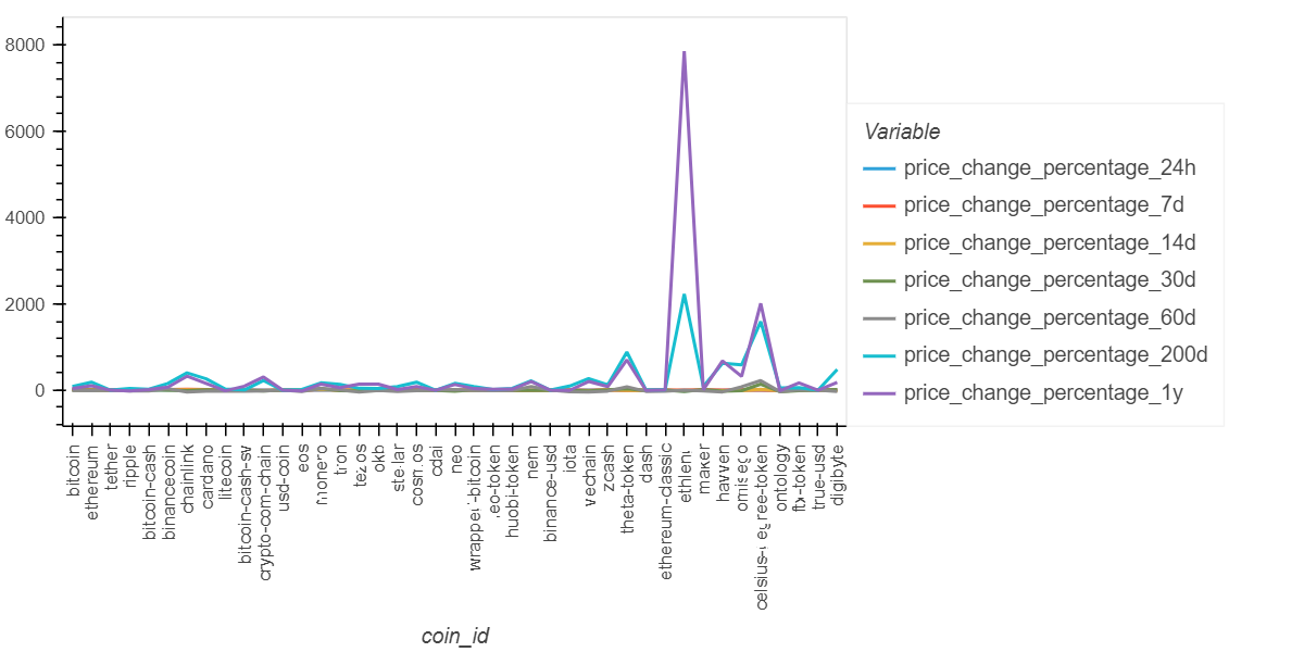 Data Plot