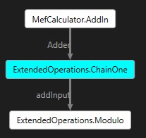 DGML Graph with whitelisting