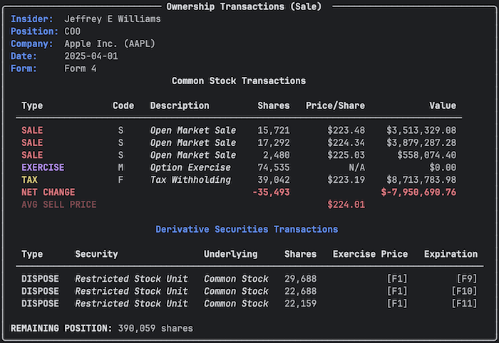 Apple SEC Form 4 insider transaction data extraction with Python