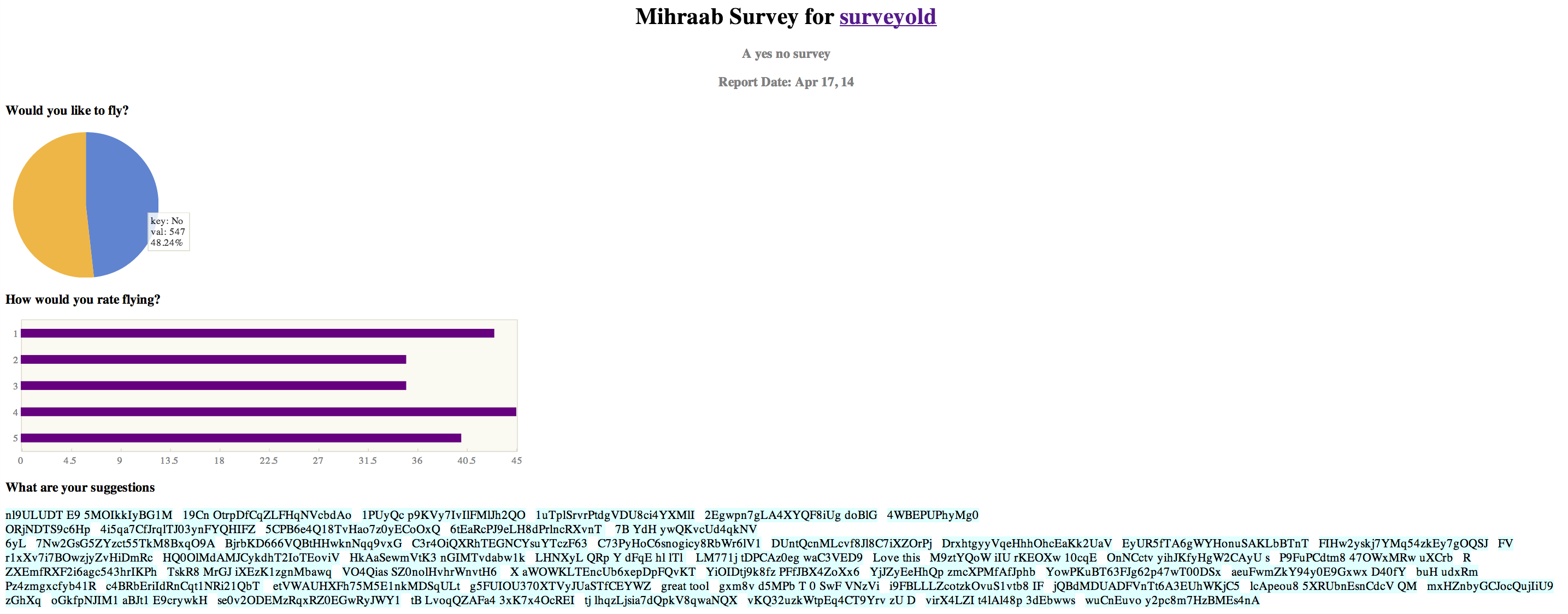 Survey Report